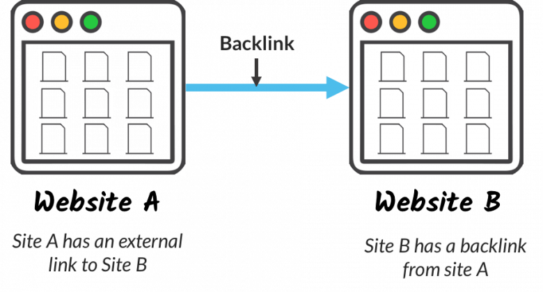 Backlinks